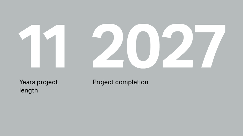 11 years project length, 2027 project completion 11 years project length, 2027 project completion
