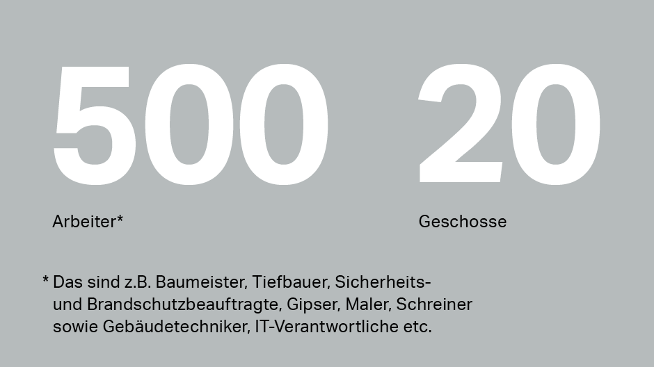 500 Arbeiter und 200 Geschosse 500 Arbeiter und 200 Geschosse